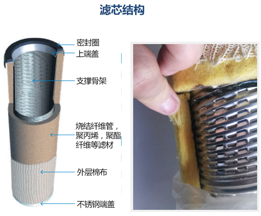 天然氣分離濾芯細節圖