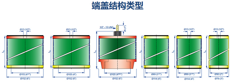 分離濾芯端蓋結構